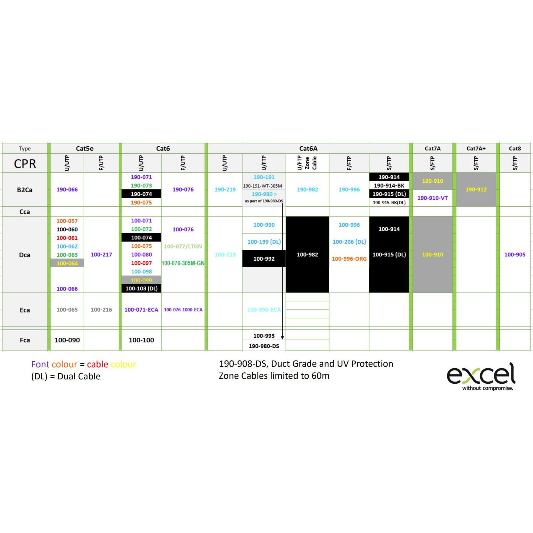 EXCEL NETWORKING - Tietoverkkokaapeli-CAT6 - Cat6 F/UTP 2x4P Dca K500