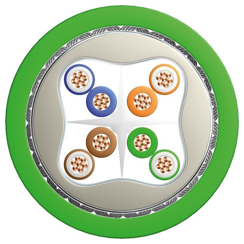 BIZLINK - Autom.kaapeli IND.ETHER. CAT6E - 4X2X0,5 VIH L45467-J415-C5