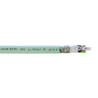 FABER KABEL - Automaatiokaapeli - Li9YC11Y 4x2x0,25