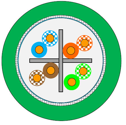 VOKA - Tietoverkkokaapeli-CAT6a - ETH 4x2xAWG23/1 FC HF UL K500