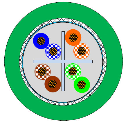 VOKA - Tietoverkkokaapeli-CAT6a - ETH 4x2xAWG26/19 FC HF UL K500