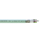 CEAM - Automaatiokaapeli - Li9YC11Y 2x2x0,75 K500