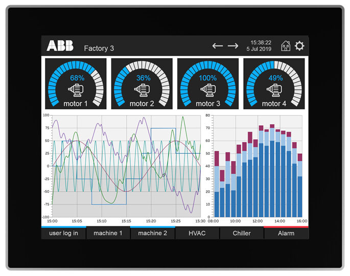 ABB MOOTTORIT - CP6415 Control Panel 15in - TFT Touch Screen XGA