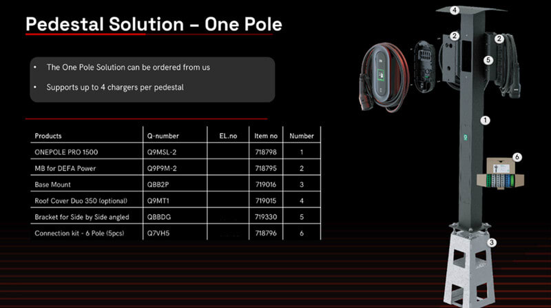 DEFA Oy - Latauslaitejalusta - DEFA OnePole PRO Bracket Side