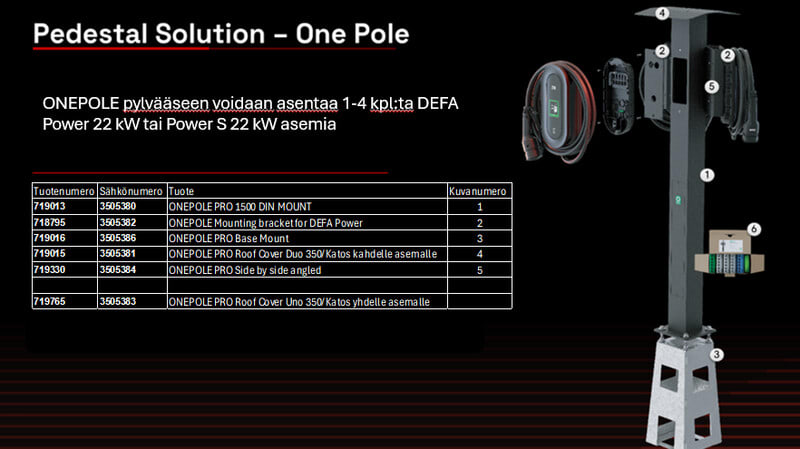 DEFA Oy - Latauslaitejalusta - DEFA OnePole Connection kit