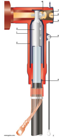 TE CONNECTIVITY - Kulmapistokepääte kosk.suojattu 36-42 kV - RSTI-6954 1250 A 1000 mm2 42 kV