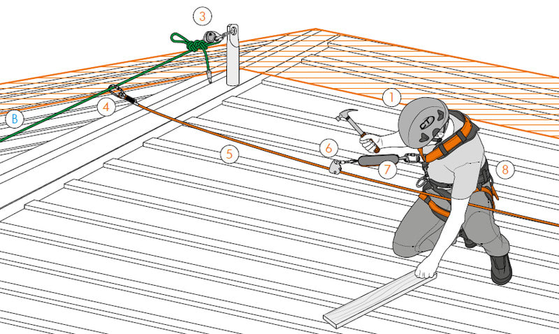 VANDERNET KOULUTUS - Koulutus - Kattotyökoulutus 3h
