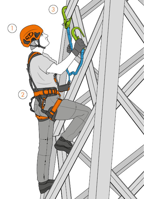 VANDERNET KOULUTUS - Koulutus - Teollisuustyökoulutus 3h