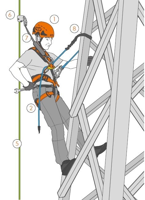 VANDERNET KOULUTUS - Koulutus - Mastotyökoulutus 3h
