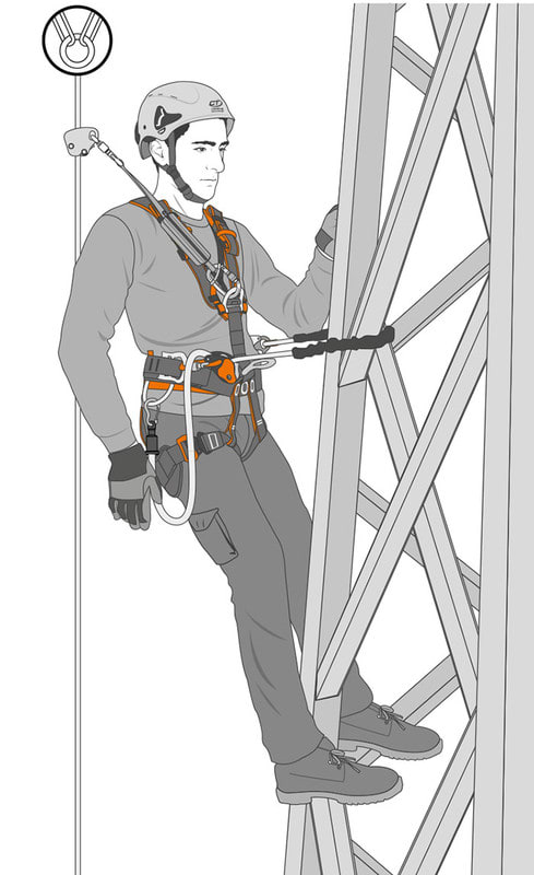 VANDERNET KOULUTUS - Koulutus - Pylvästyökoulutus 3h