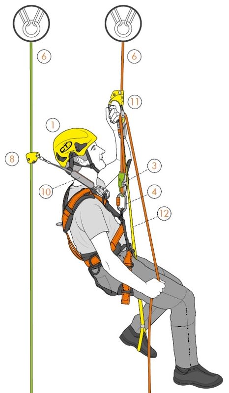 VANDERNET KOULUTUS - Koulutus - Putoamissuojakoulutus räätälöi