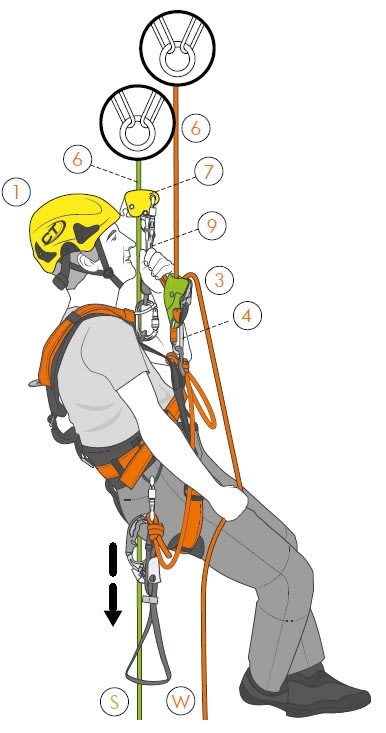 VANDERNET KOULUTUS - Koulutus - Köysityökoulutus 2pv