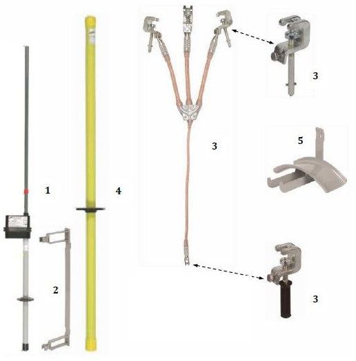 DEHN - Työmaadoitusväline - Työturvavälinepaketti PHE 6-20kV