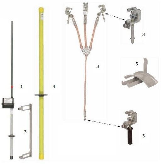 DEHN - Työmaadoitusväline - Työturvavälinepaketti PHE 6-20kV