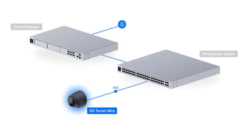 UBIQUITI - Kamera-IP - UniFi Protect UVC-G6-Turret-Ul