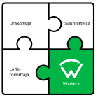 WATTERY - Asennustarvikepakkaus - Wattery Core