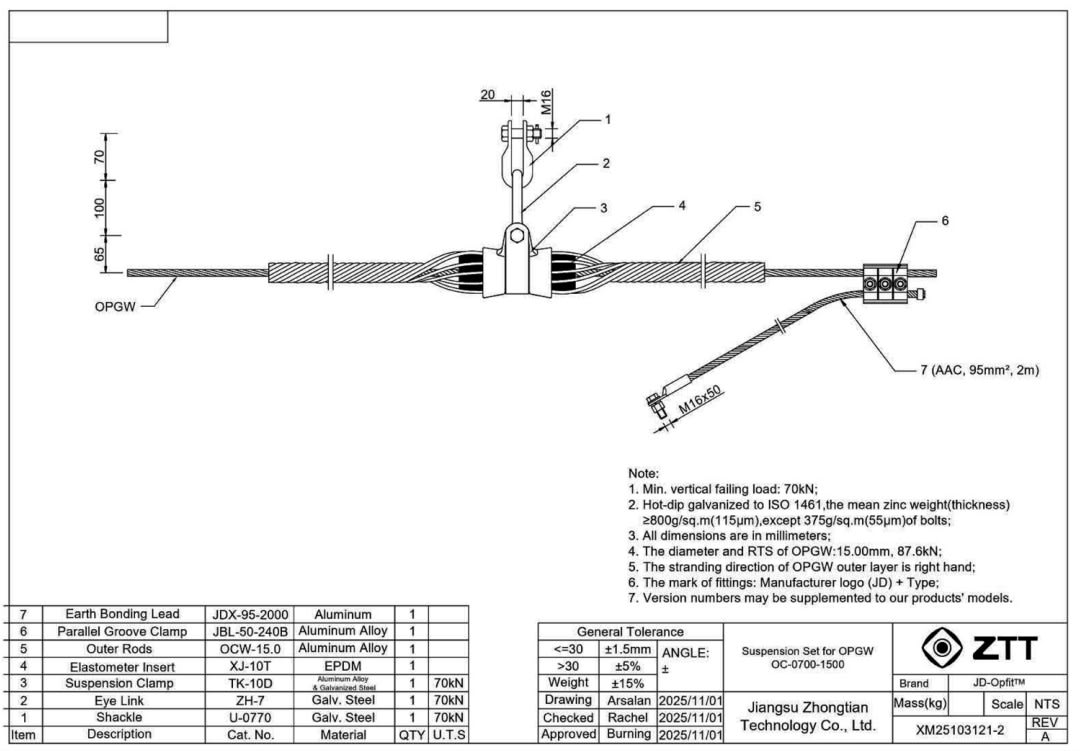 ZTT - Suspension Set for OPGW - Kannatuspidinsarja OPGW